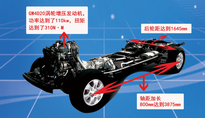 房車專用底盤是吹噓還是真安全可靠？