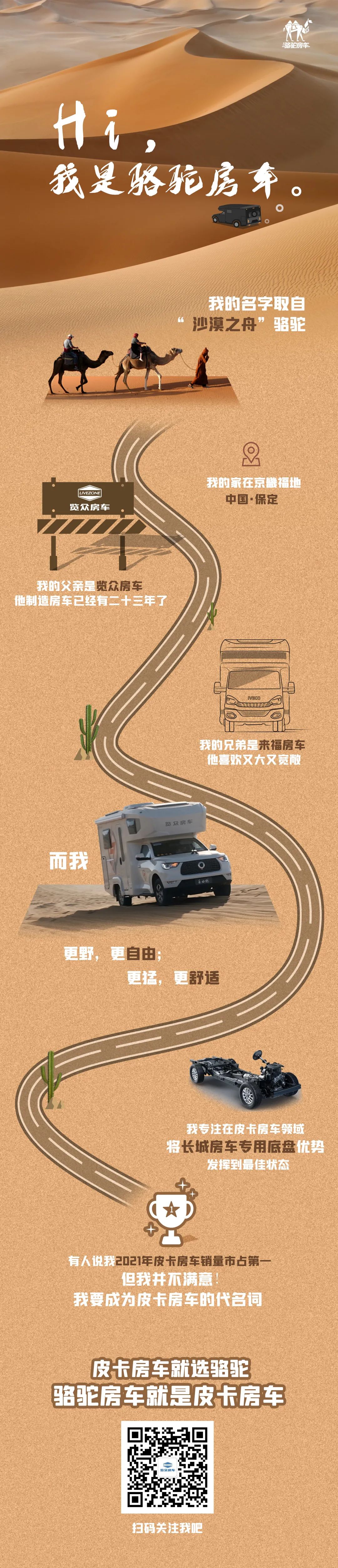 Hi，我是駱駝房車。