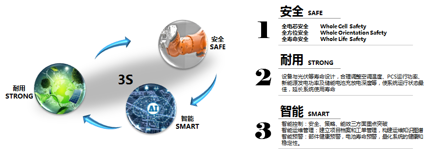 蜂巢鋰電應用在房車領域的優(yōu)勢。