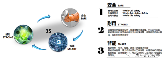 房車用電焦慮？那是因?yàn)闆]有遇見Ta！