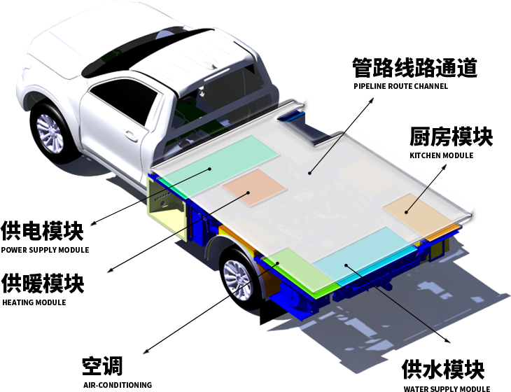 「G3來(lái)了」覽眾房車開(kāi)啟第三代房車專用底盤新時(shí)代