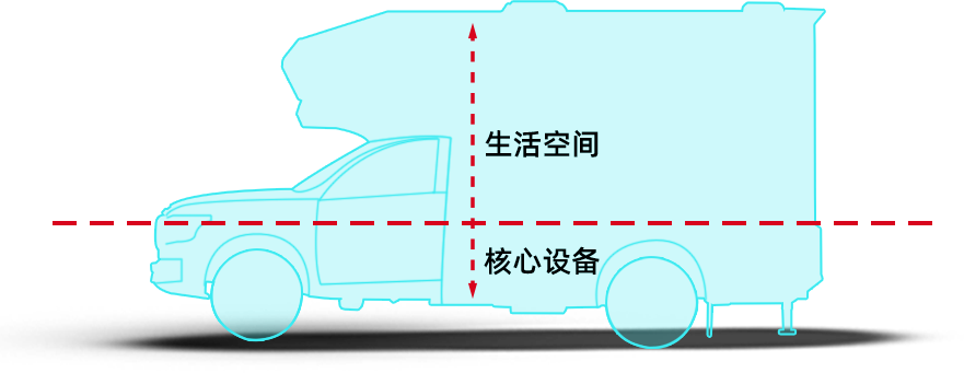 「G3來(lái)了」覽眾房車開(kāi)啟第三代房車專用底盤新時(shí)代